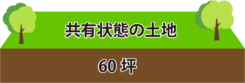 共有状態の土地60坪